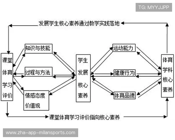 体育组织的管理结构与运营模式(426 ) 体育组织的管理结构与运营模式(426 )